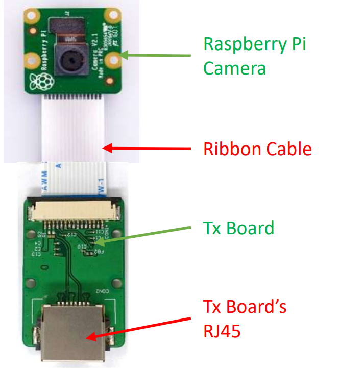 Cable Extension Kit for Raspberry Pi Camera