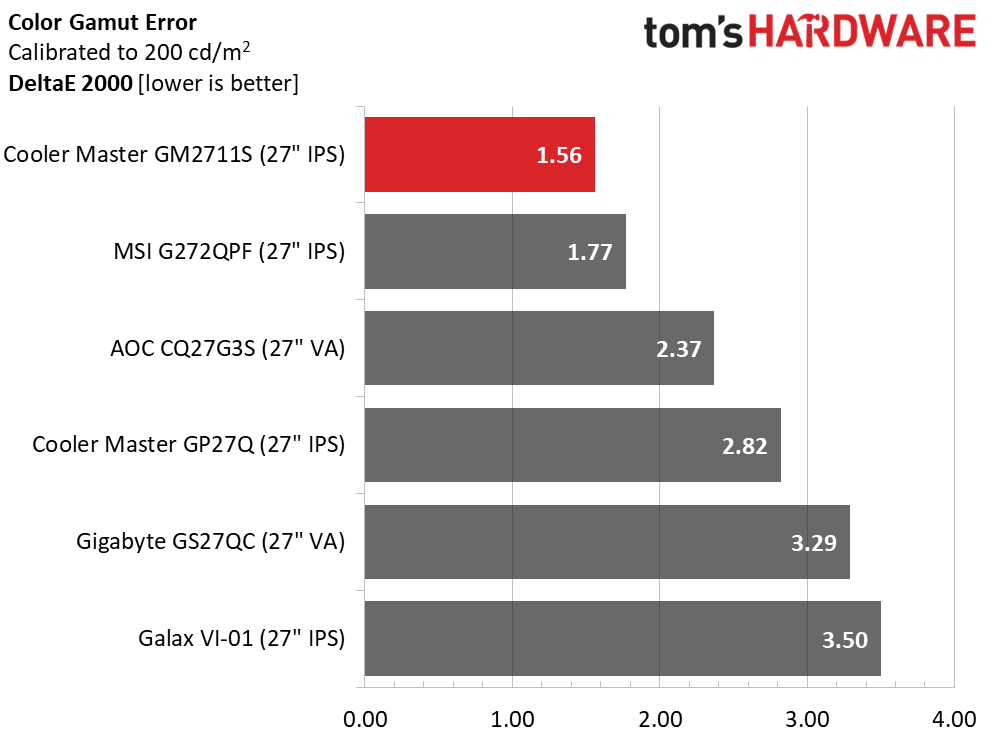 Cooler Master GM2711S