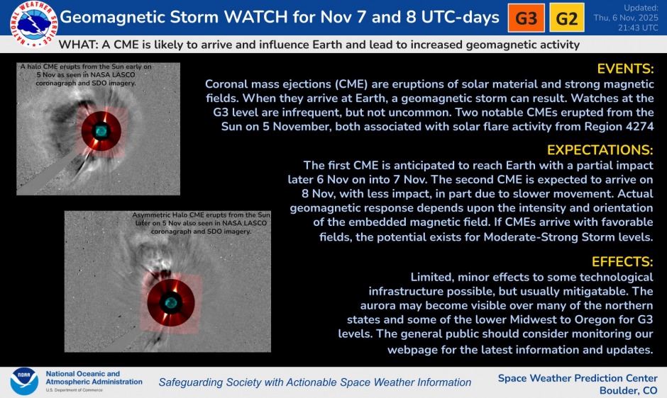 graphic showing the details of the geomagnetic storm watch issues for Nov. 7-8.