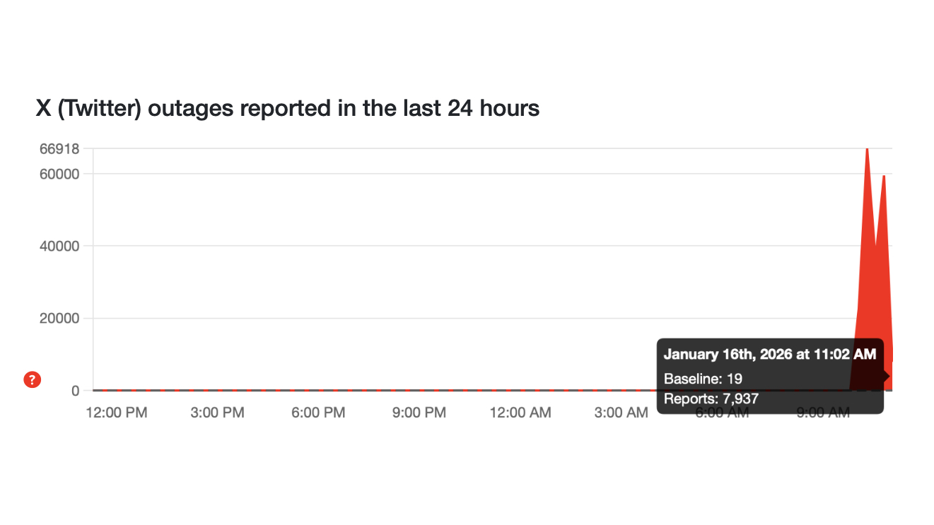 X Down Detector recovery