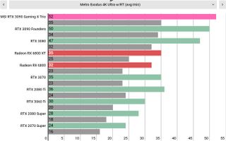 MSI GeForce RTX 3090 Gaming X Trio