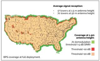 BPS coverage at full deployment