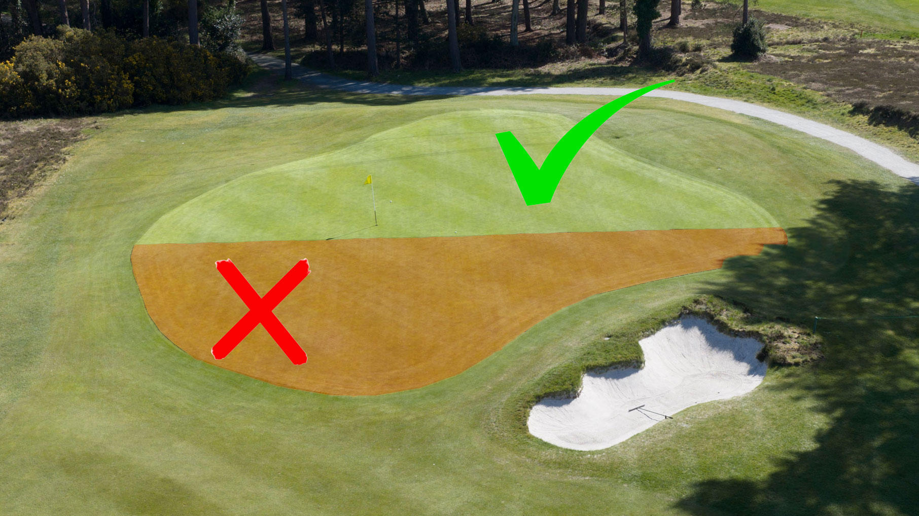 Know your yardages