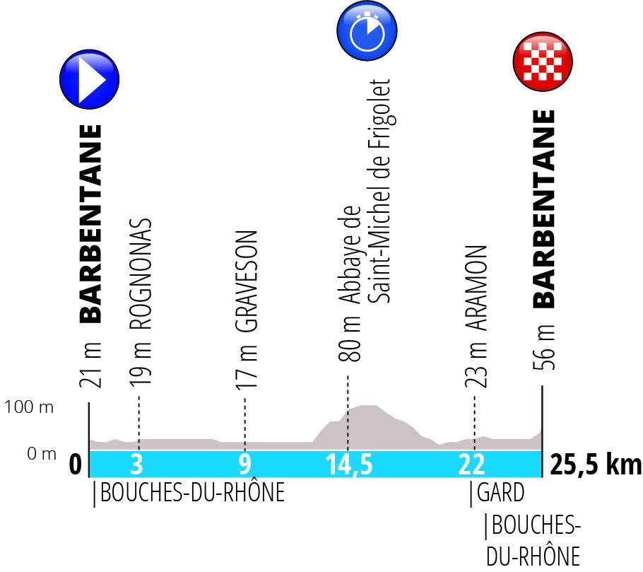 The stage 5 time trial of Paris-Nice 2019