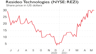 Resideo Technologies share price chart
