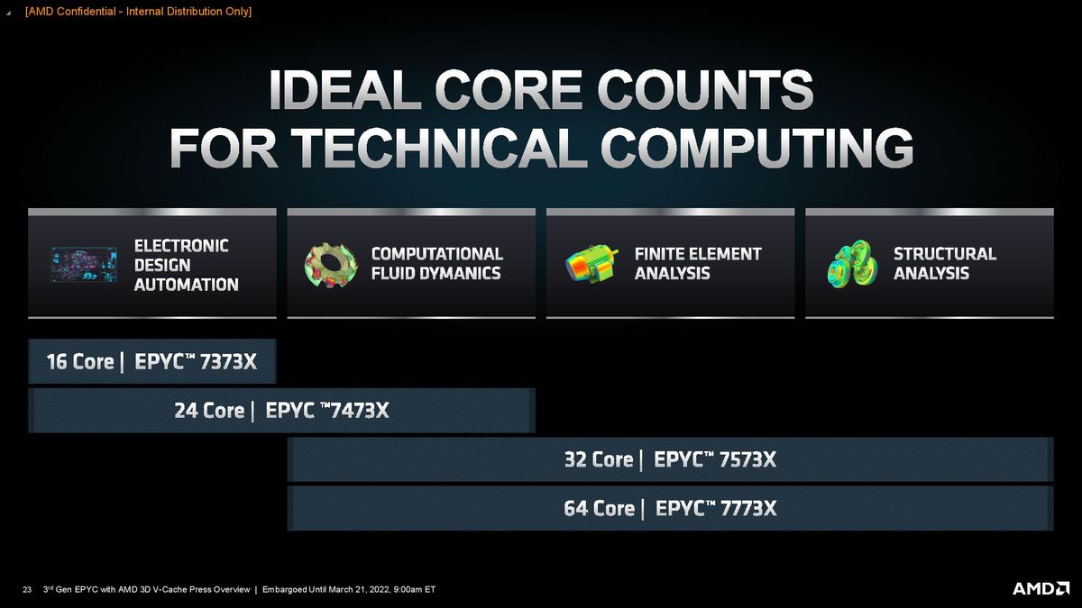 AMD Milan-X