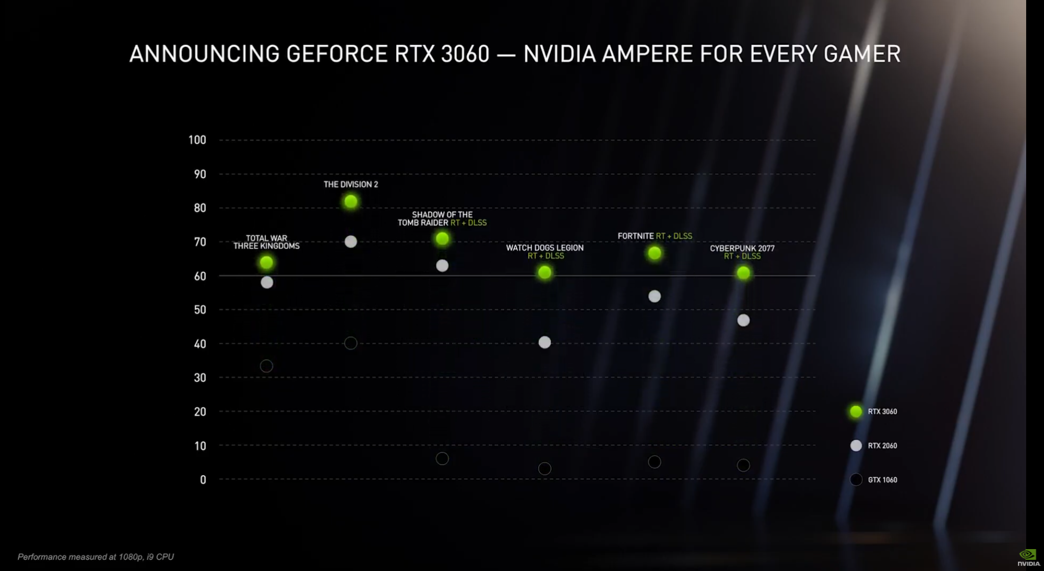 RTX 3060