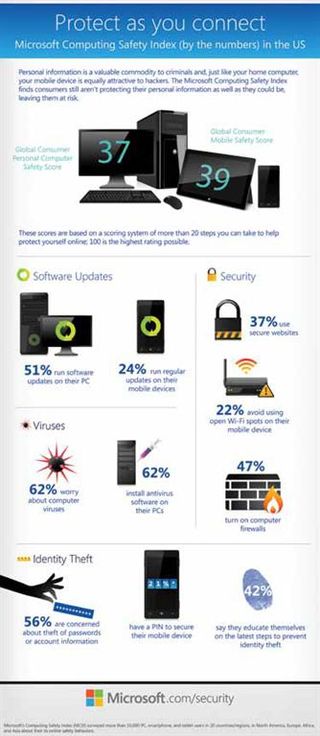 Computing Safety Index
