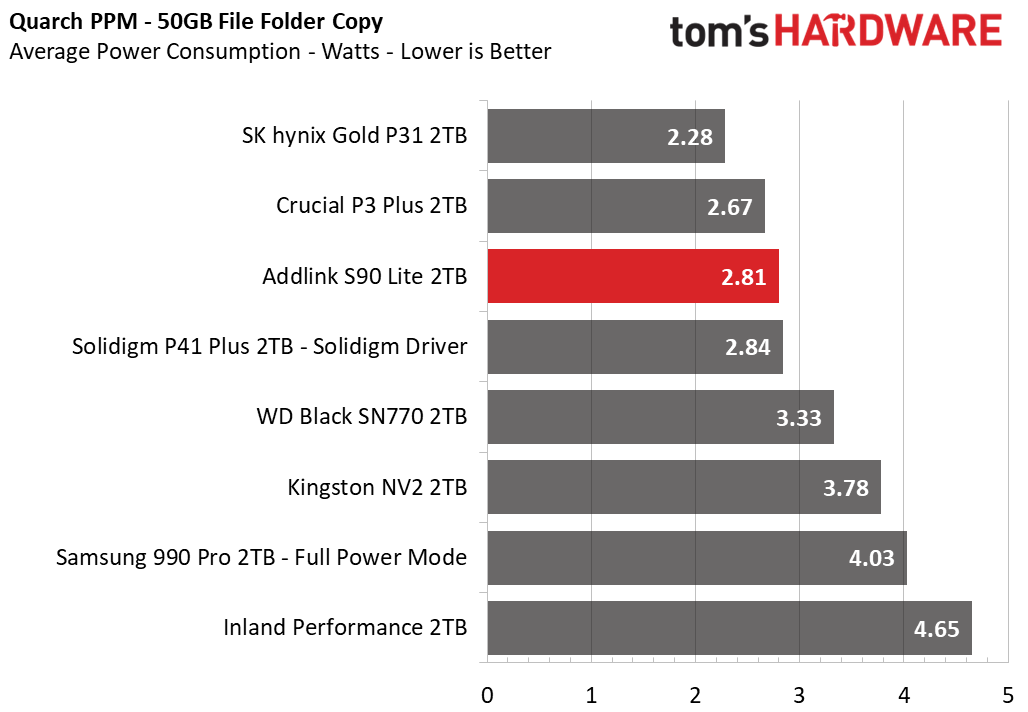 Addlink S90 Lite SSD