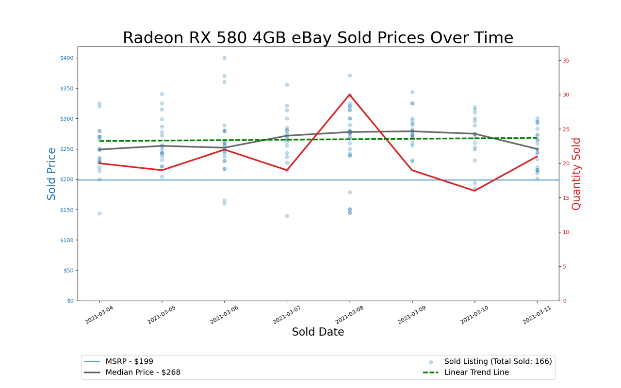 GPU Pricing Index, March 4&ndash;11, 2021