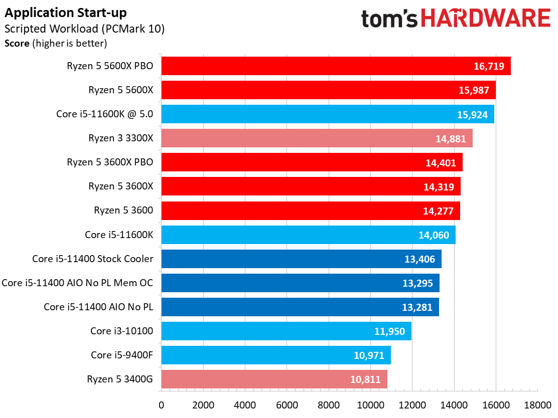 Core i5-11400