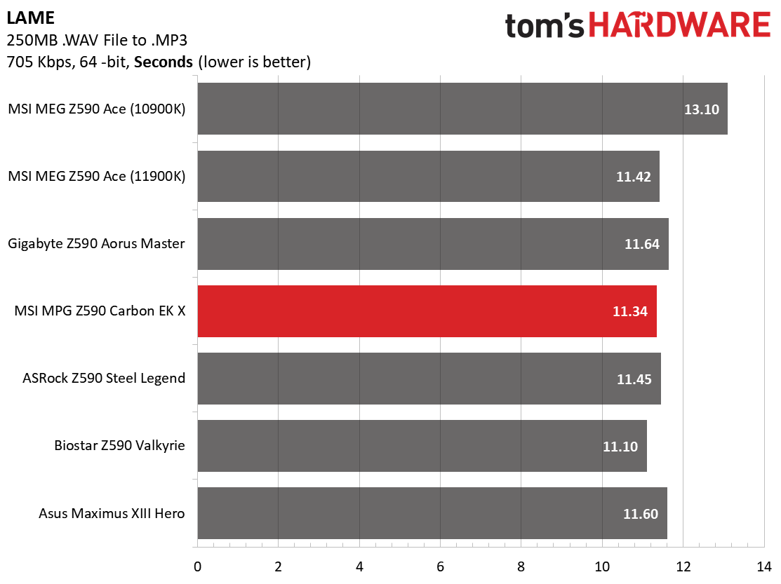 MSI MPG Z590 Carbon EK X
