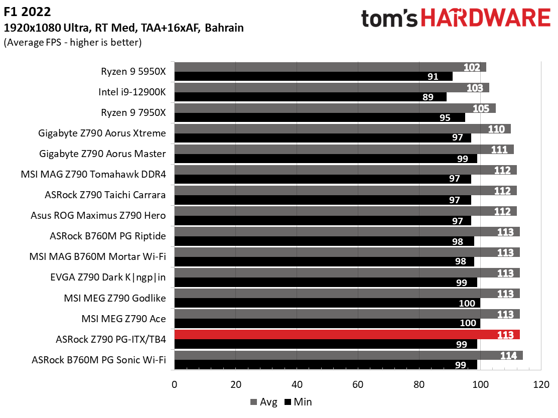 ASRock Z790 PG-ITX/TB4