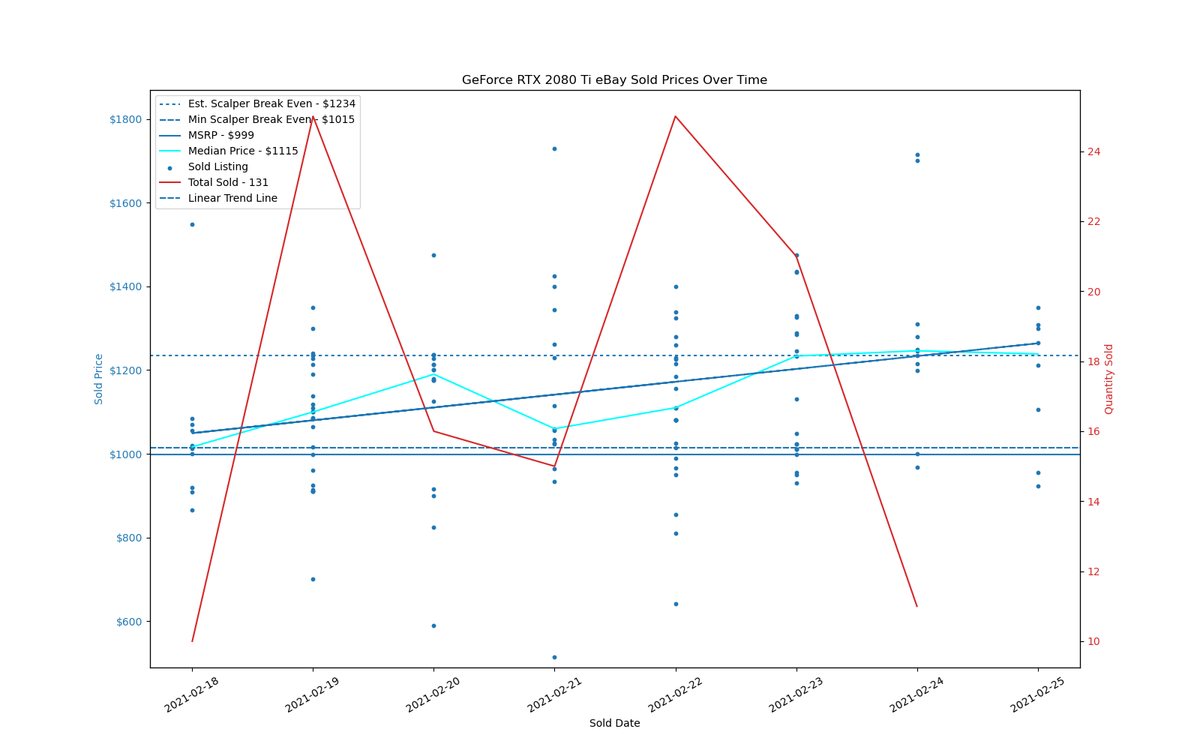 GPU Sadness Index: eBay Pricing Charts