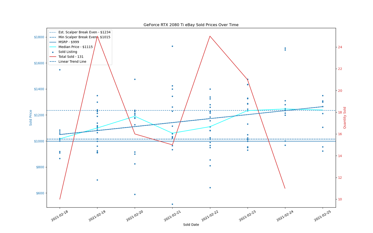 GPU Sadness Index: eBay Pricing Charts