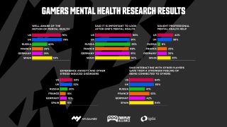 Gamers' Mental Health Survey
