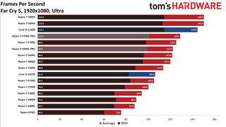 AMD Ryzen 4700S Desktop Kit