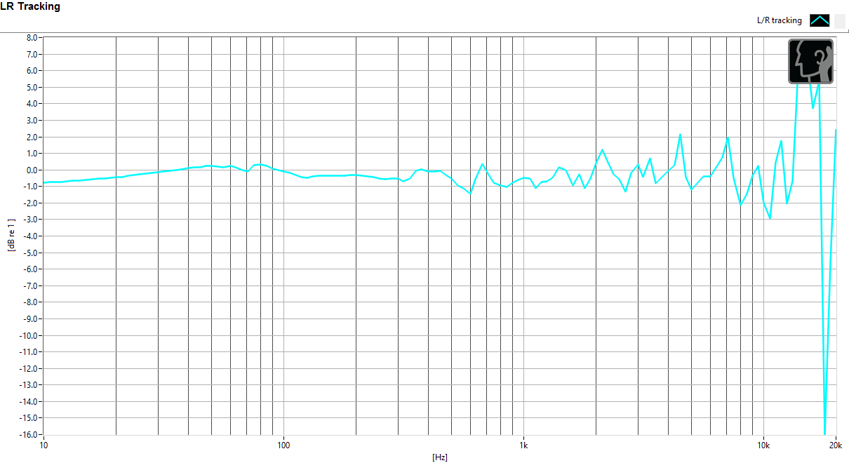 Amazing left and right driver balance.