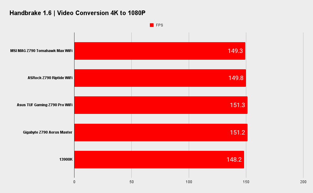 MSI MAG Z790 Tomahawk Max WiFI benchmarks