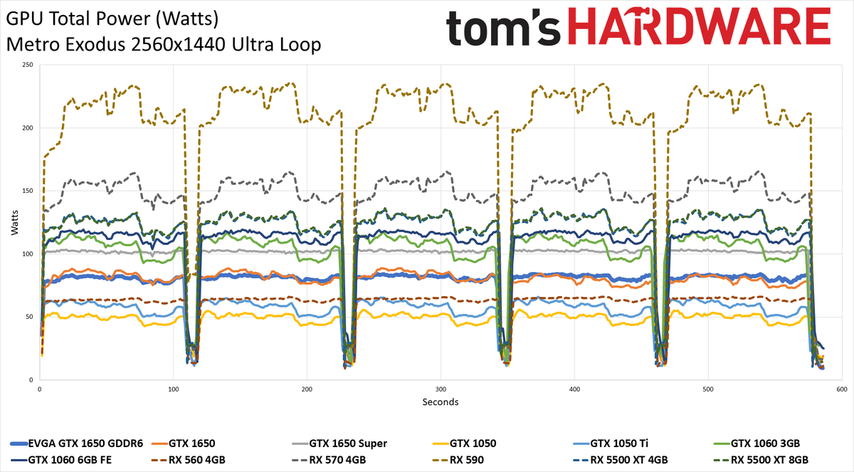 EVGA GTX 1650 GDDR6