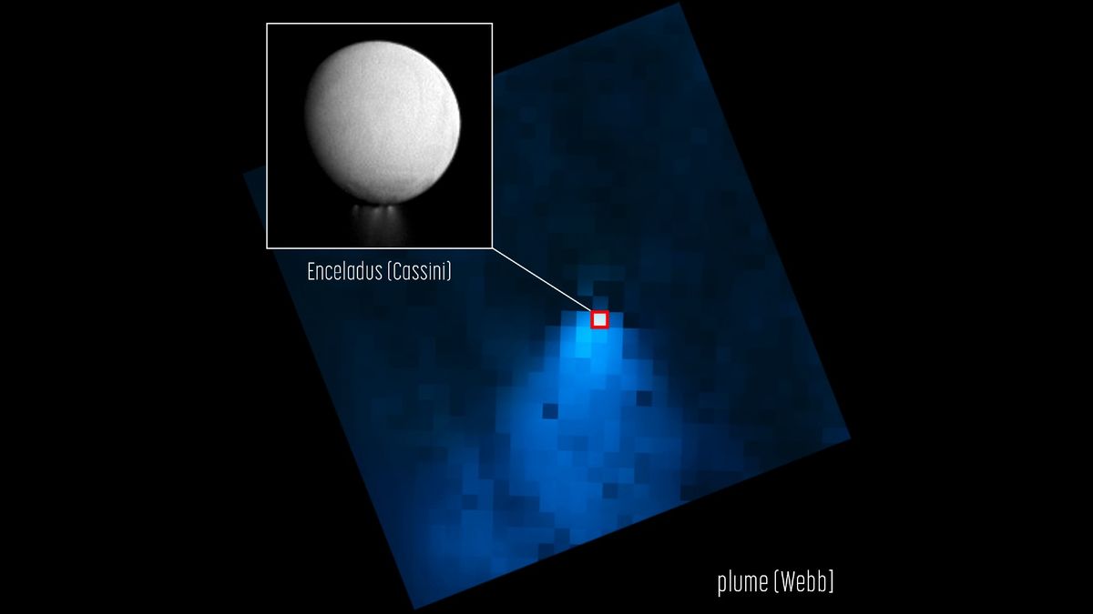Der Saturnmond Enceladus stößt eine 6.000 Meilen hohe Wasserwolke aus.  Könnte unter seiner eisigen Kruste Leben lauern?