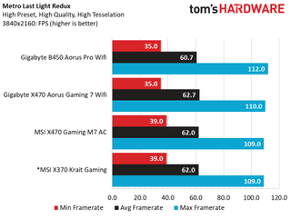 Gigabyte B660I Aorus Pro DDR4 Обзор 58 Gigabyte B660I Aorus Pro DDR4 Обзор