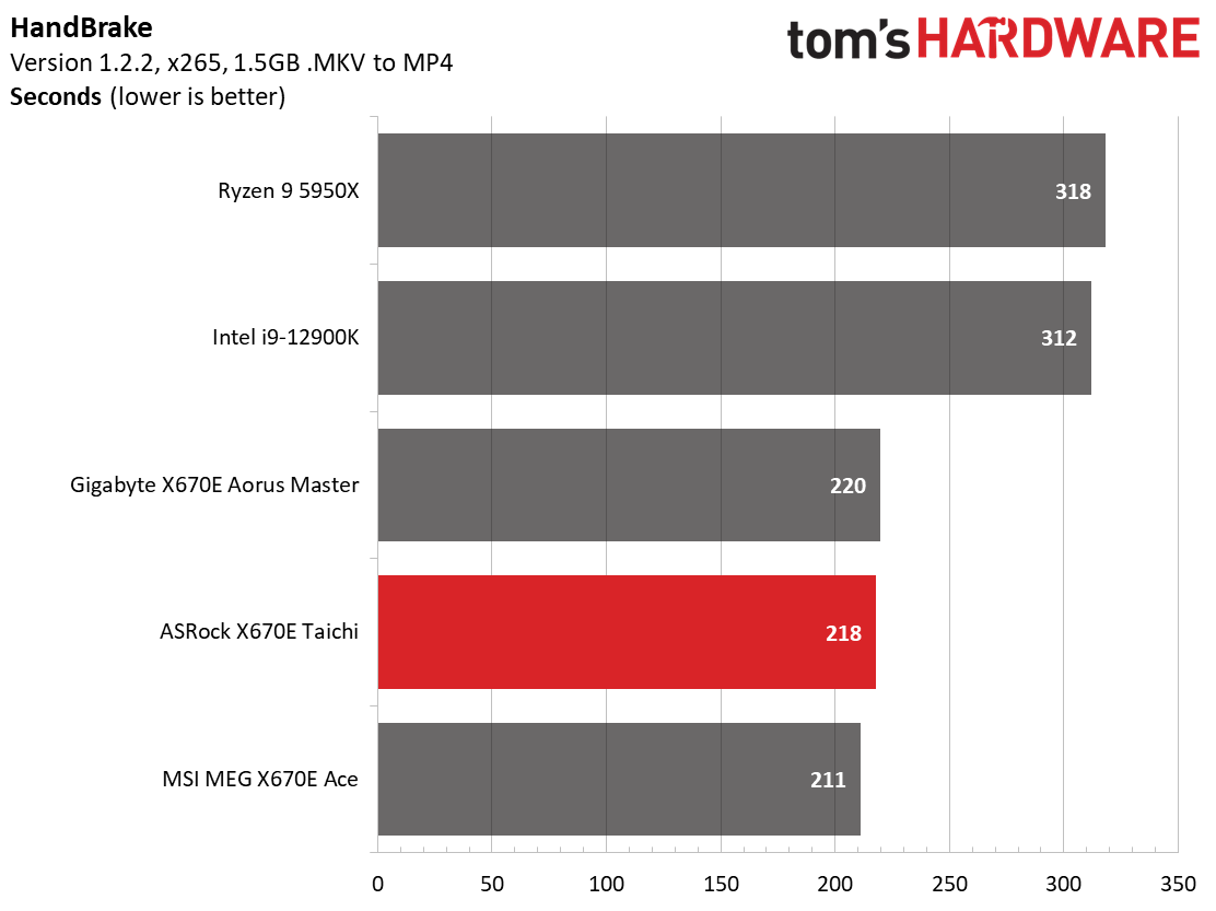 ASRock X670E Taichi