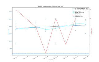 Đánh giá Card đồ họa GeForce RTX 3060 12GB DDR6, ra mắt vào cuối tháng 2 116 eBay định giá GPU, ngày 17-24 tháng 2 năm 2021