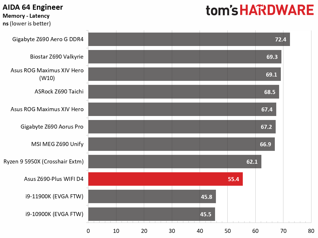 Asus TUF Gaming Z690-Plus WIFI D4
