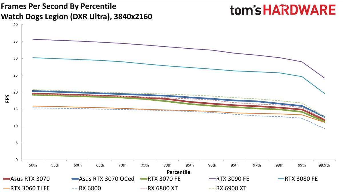 Asus RTX 3070 TUF Gaming OC