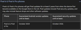 Google Pixel 6 Update Guarantee
