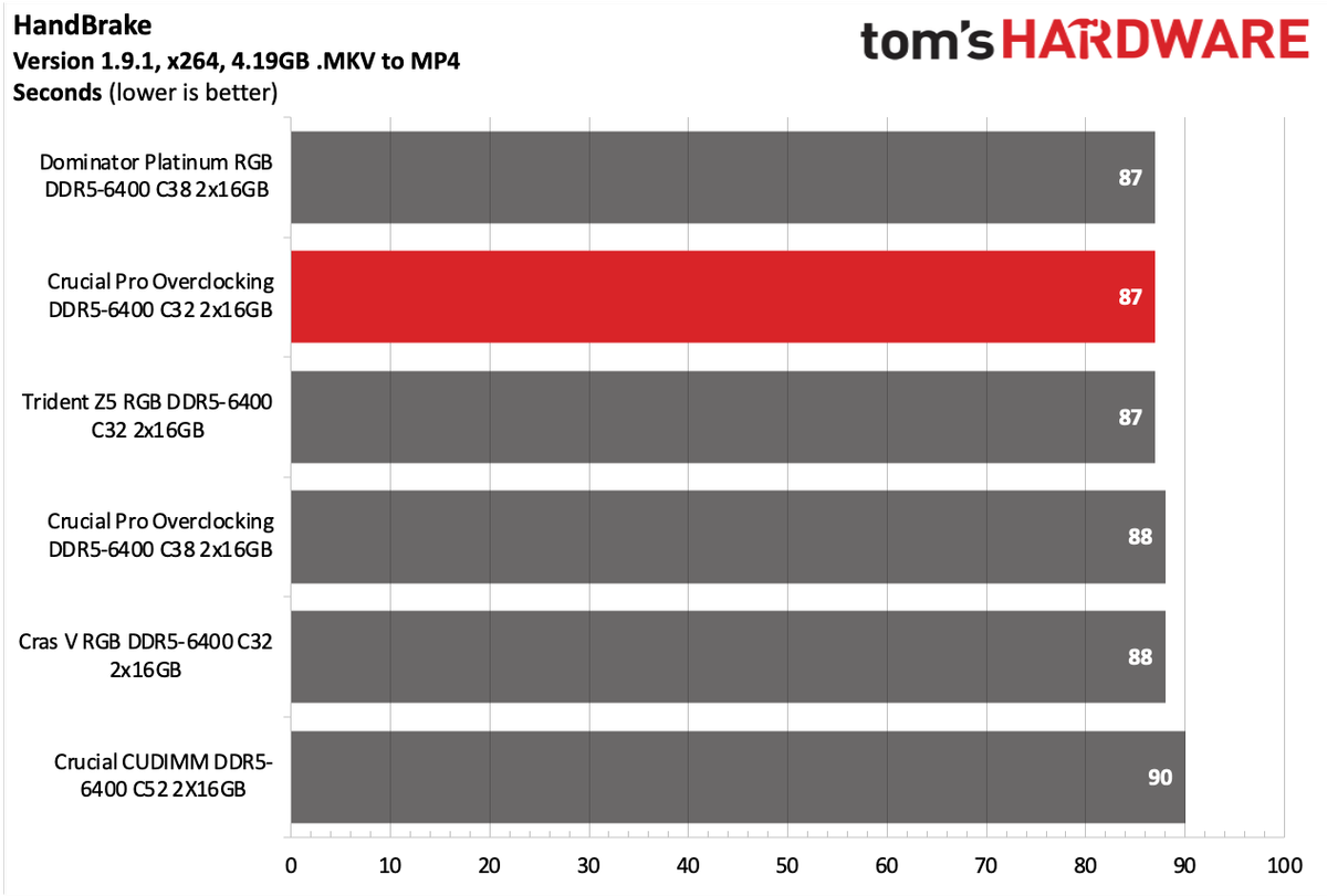 DDR5 Review