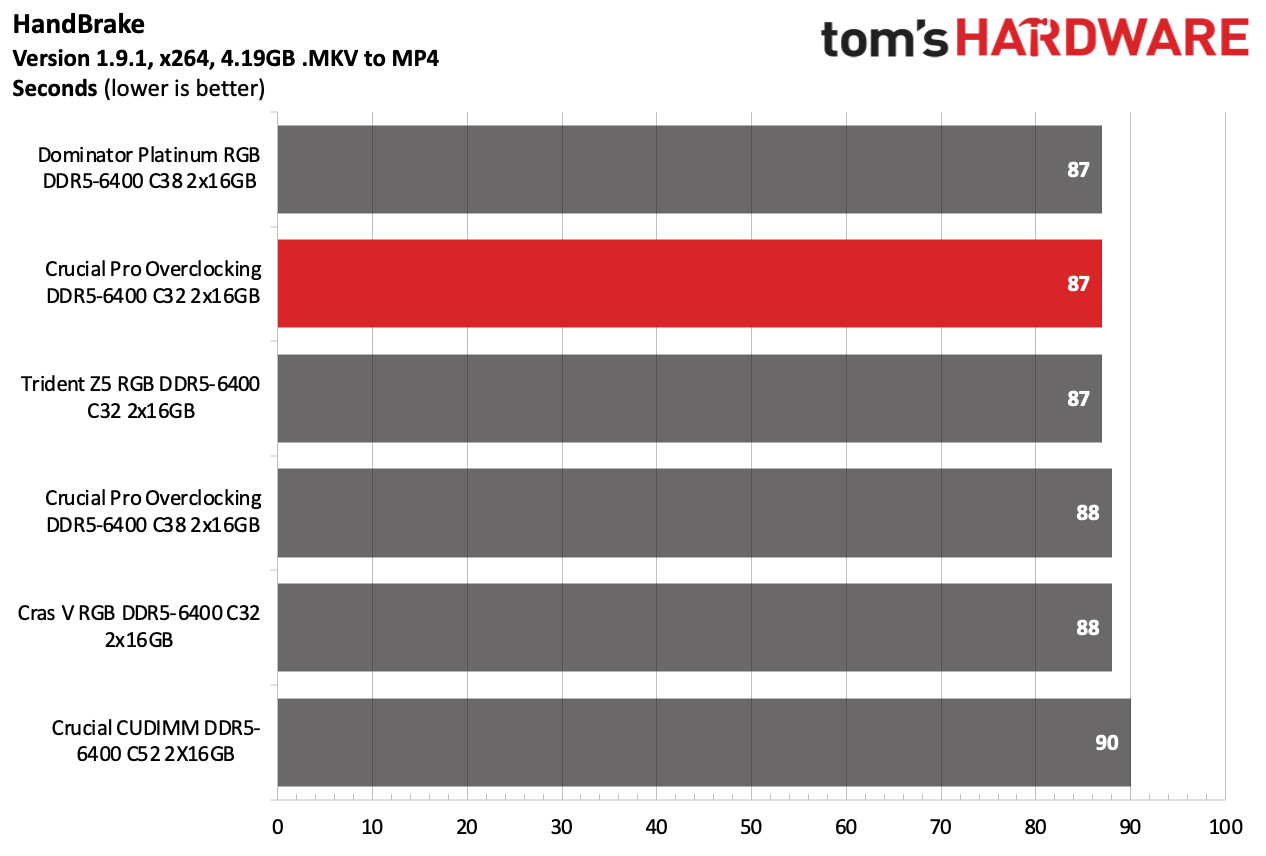 DDR5 Review