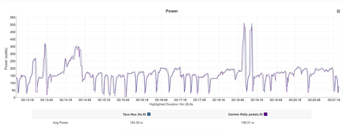 Free ride zoomed out power comparison