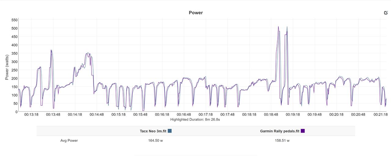 Free ride zoomed out power comparison