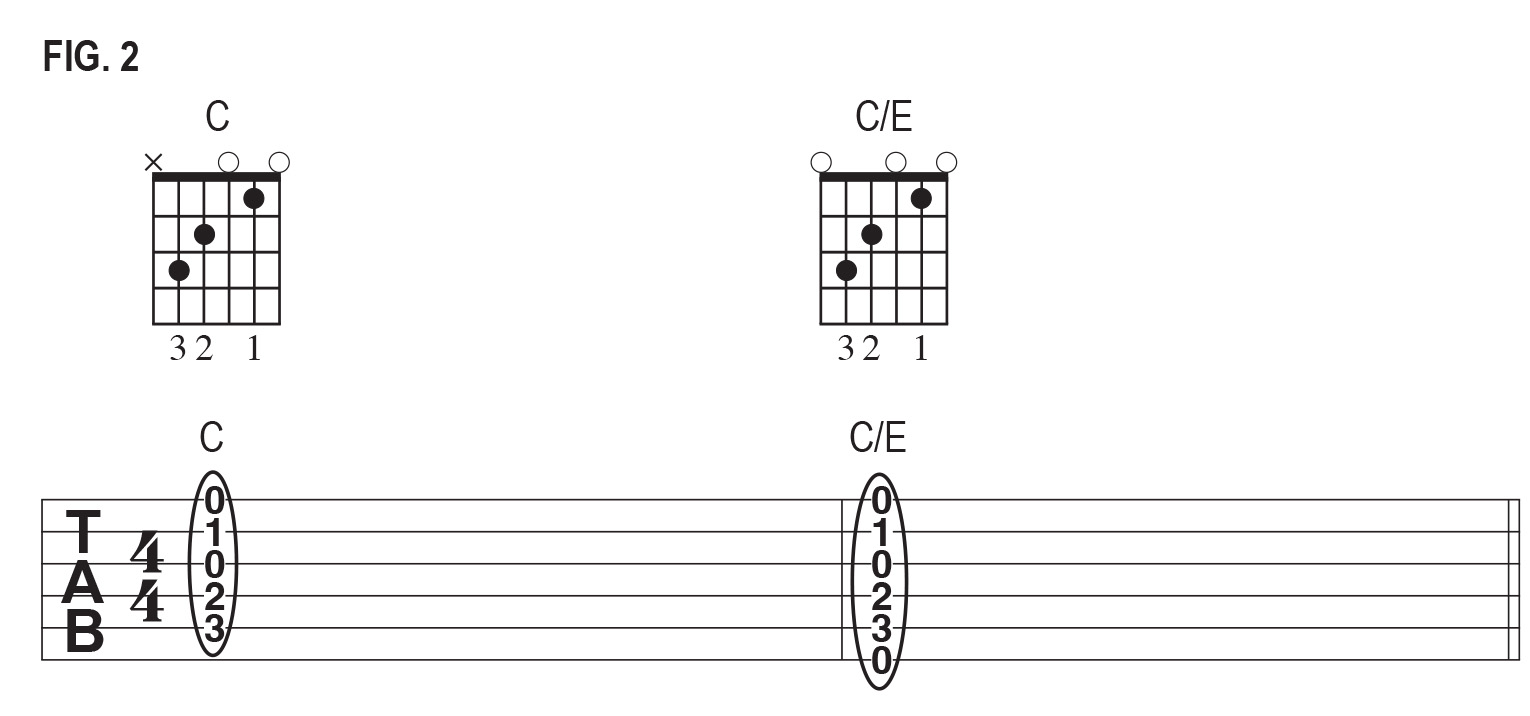 Muting low E string tab examples