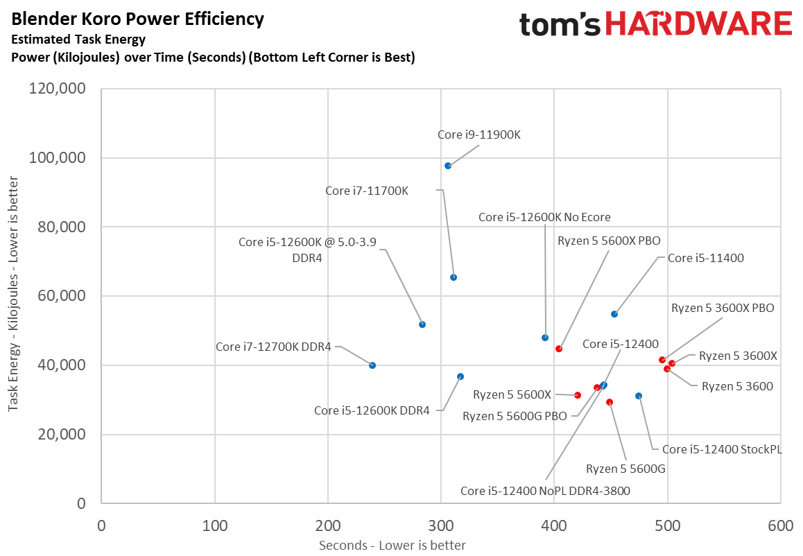 Core i5-12400 Benchmarks