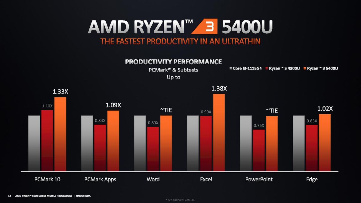 AMD Ryzen 5000 Mobile Ultrathin Benchmarks