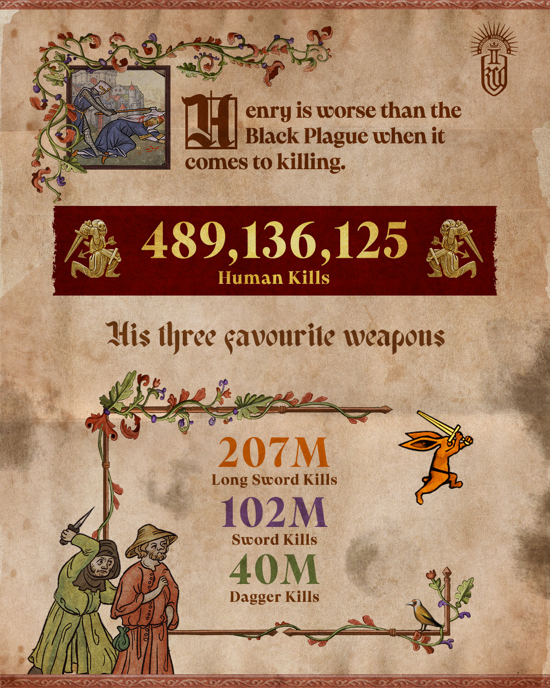 Kingdom Come: Deliverance 2 stats - 