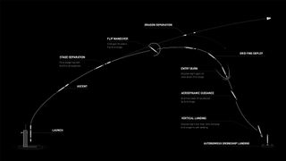 A schematic of SpaceX's Polaris Dawn launch events