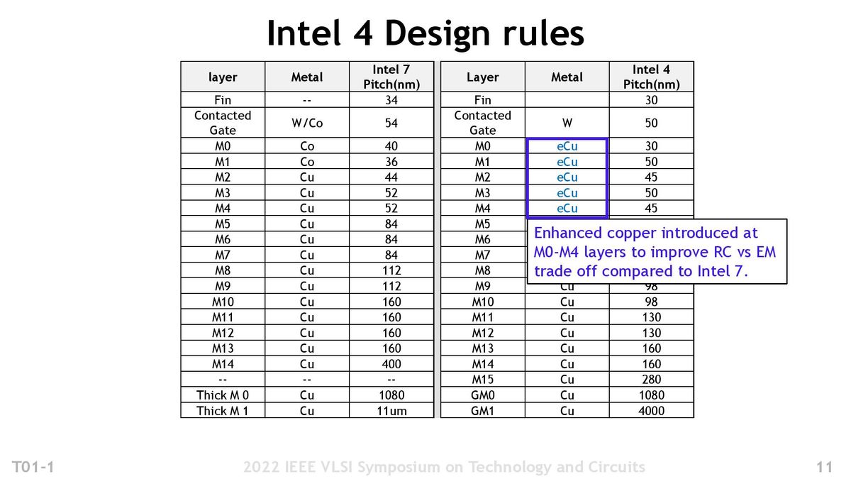 Intel 4