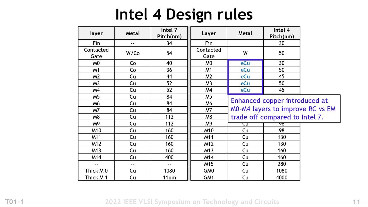 Intel 4