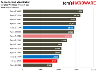 AMD Ryzen 4700S Desktop Kit