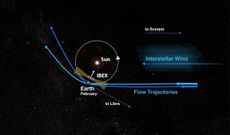 Interstellar Wind from Scorpio
