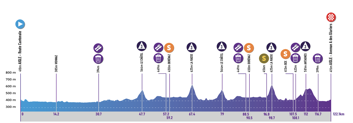 Stage 3 profile of the Tour de Romandie Féminin 2025