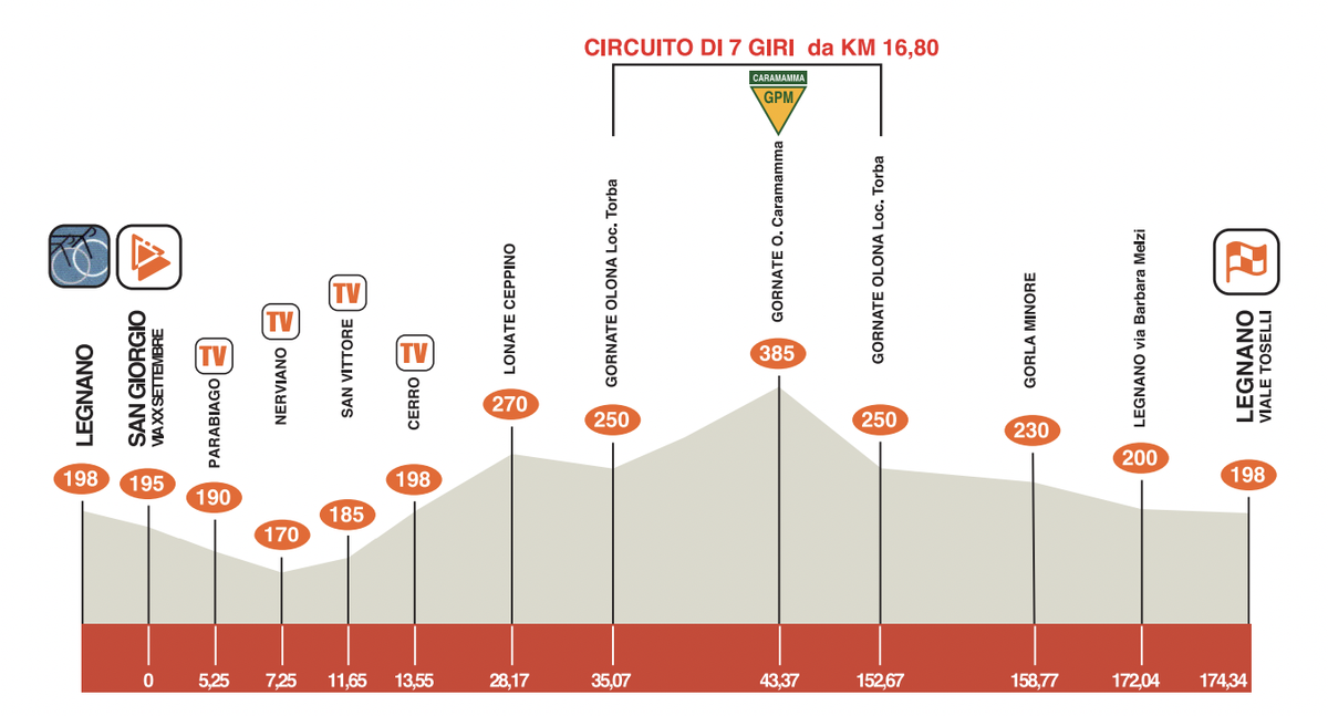 Coppa Bernocchi 2024 route