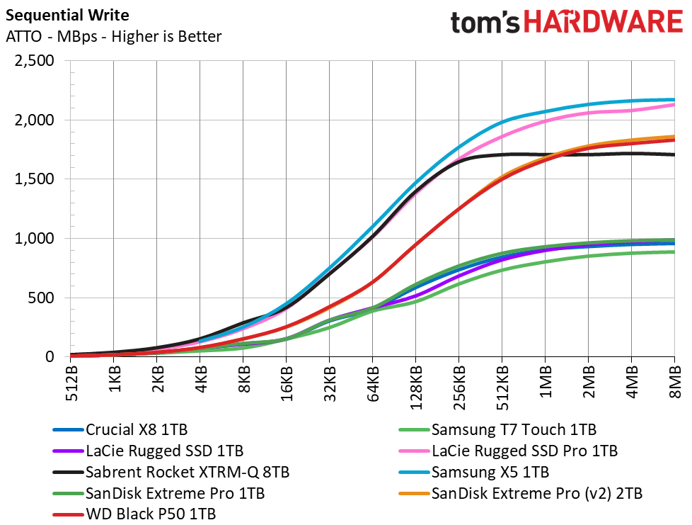 WD Black P50