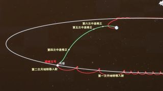 Illustration of Chang'e 5's journey from Earth to the moon and back again.