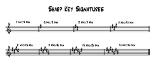 Sharp Keys