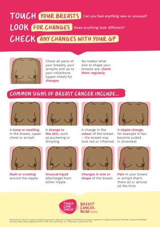 how to check your breasts inforgraphic from Breast Cancer Now